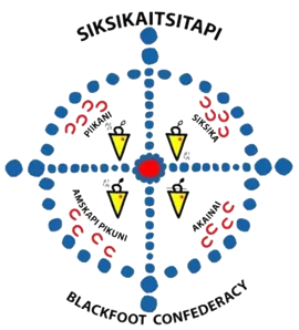Blackfoot Confederacy