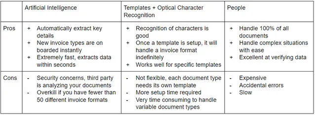 Comparison table