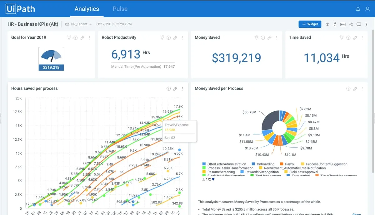 6 reasons why you should hire DigitalStaff's Intelligent RPA Robots for your next IT project