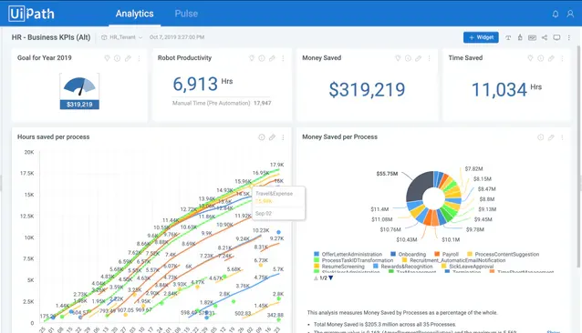 Taken from "Align Business Outcomes with RPA Operations Using UiPath Insights"