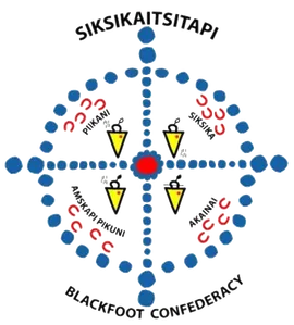 Blackfoot Confederacy